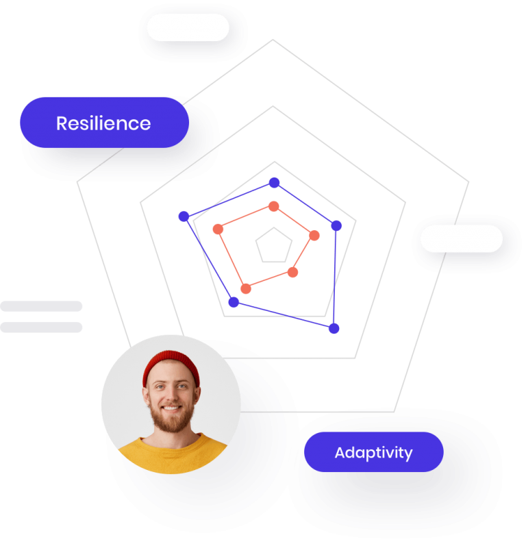 measure-behaviour-traits.png