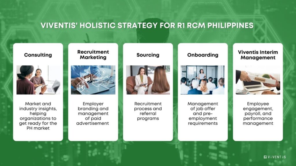 r1 rcm philippines case study viventis